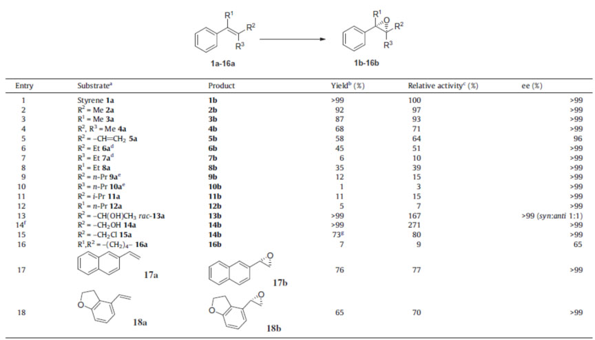 Cyclooxygénase COX4