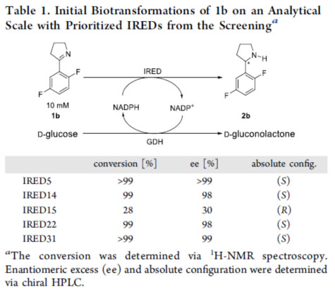 Glucosa deshidrogenasa (GDH)3