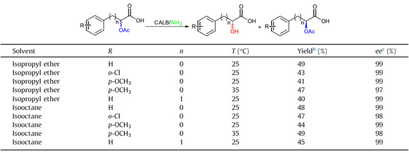 නිශ්චල CALB1